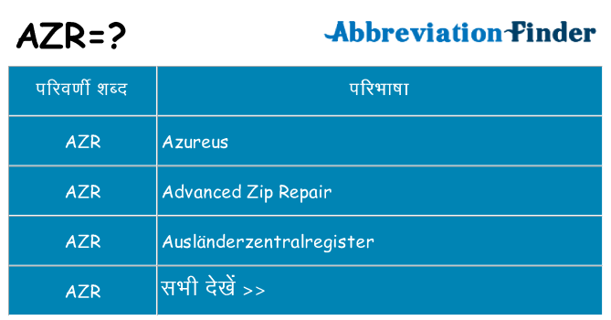 azr का क्या अर्थ है