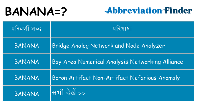 banana का क्या अर्थ है