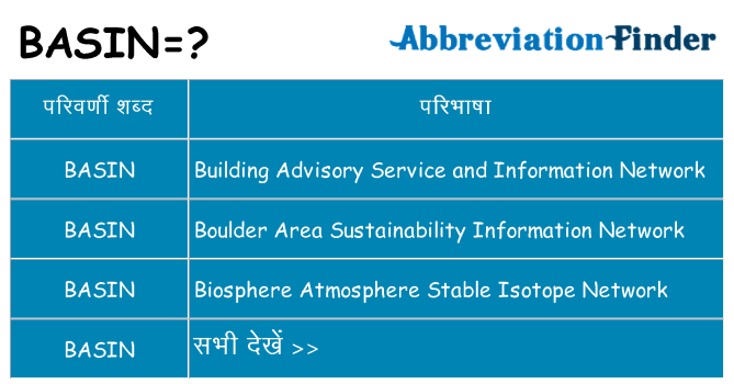 basin का क्या अर्थ है
