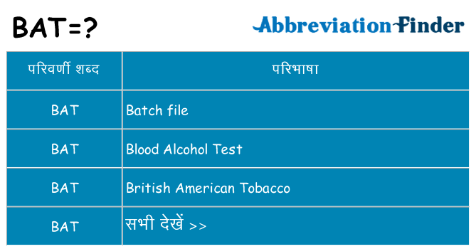 bat का क्या अर्थ है