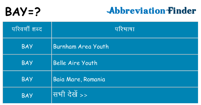 bay का क्या अर्थ है