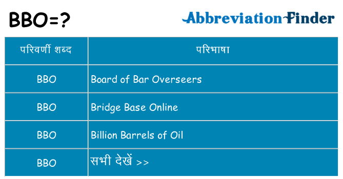 bbo का क्या अर्थ है