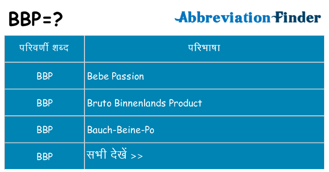 bbp का क्या अर्थ है