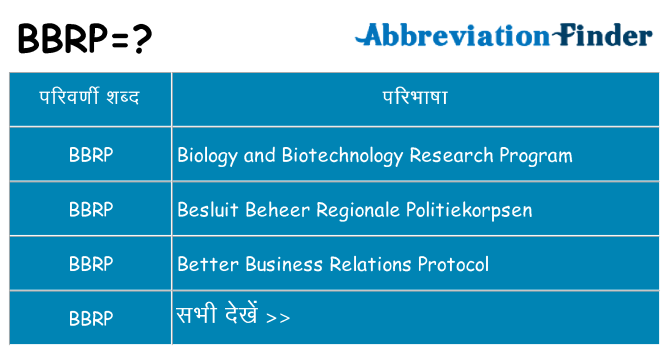bbrp का क्या अर्थ है