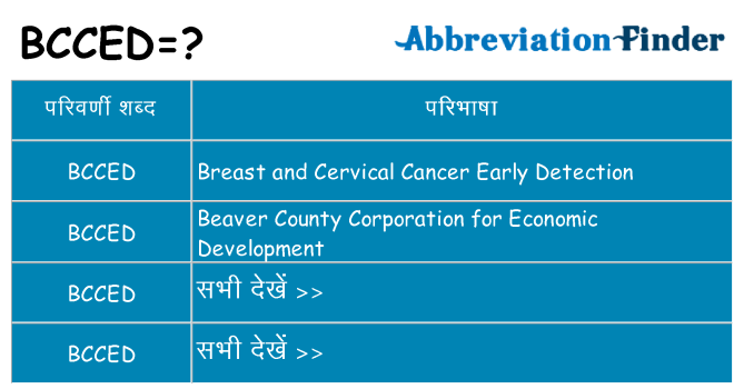 bcced का क्या अर्थ है