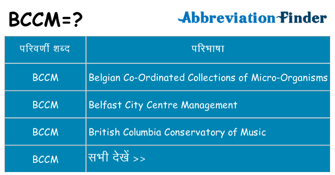 bccm का क्या अर्थ है
