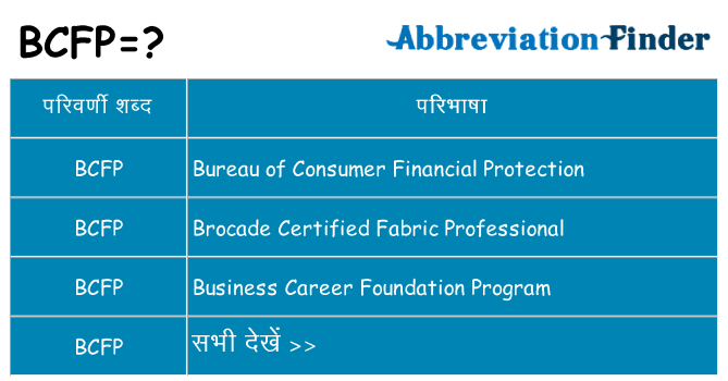 bcfp का क्या अर्थ है
