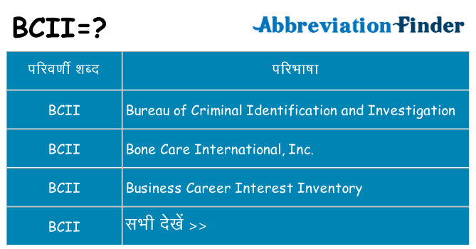 bcii का क्या अर्थ है