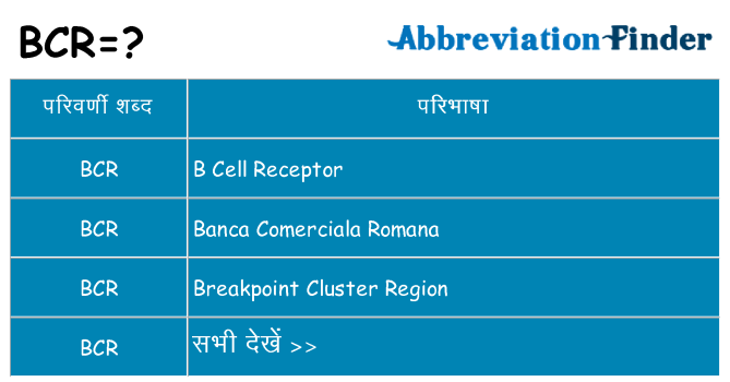 bcr का क्या अर्थ है