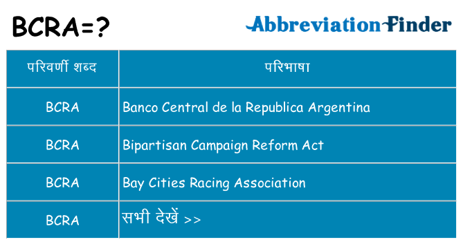 bcra का क्या अर्थ है