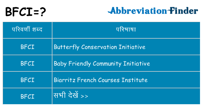 bfci का क्या अर्थ है