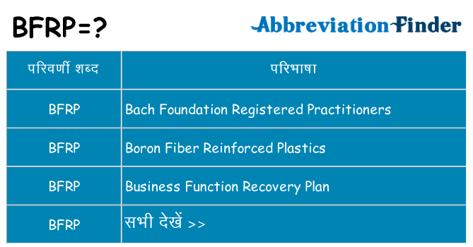 bfrp का क्या अर्थ है