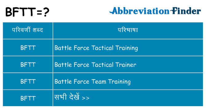 bftt का क्या अर्थ है