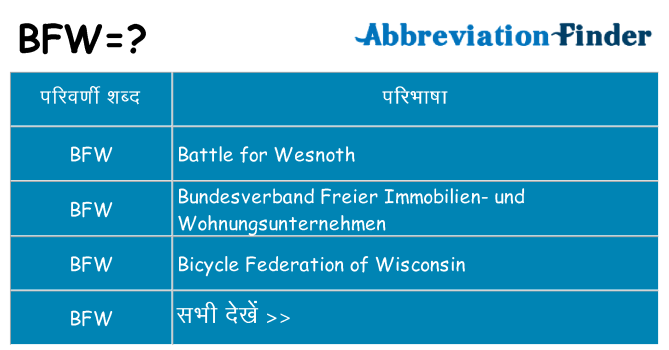 bfw का क्या अर्थ है