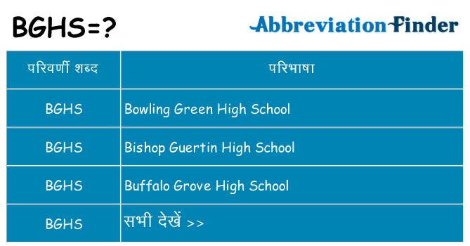 bghs का क्या अर्थ है