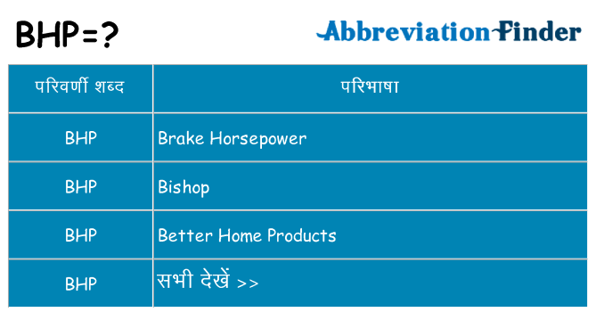 bhp का क्या अर्थ है