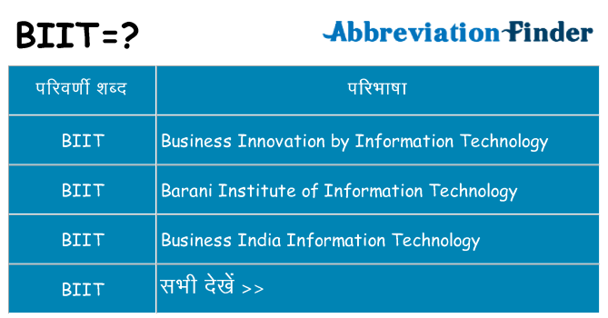 biit का क्या अर्थ है