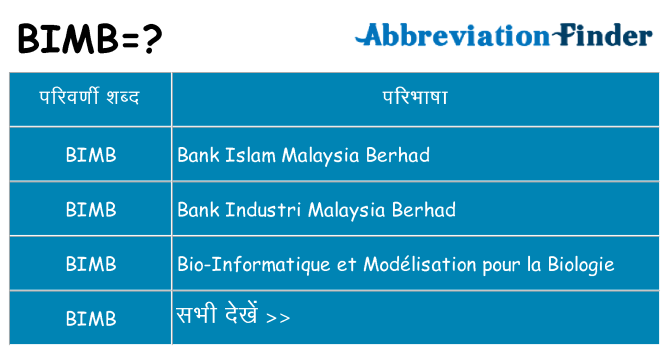 bimb का क्या अर्थ है