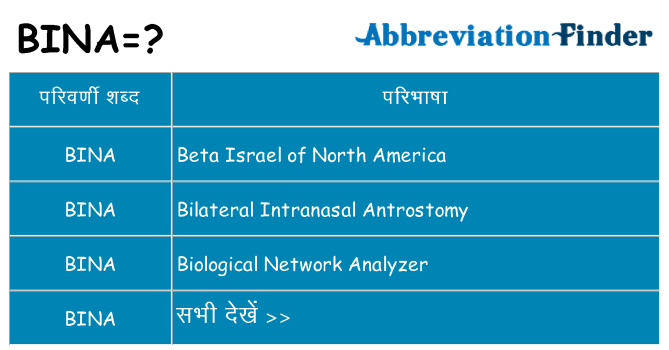 bina का क्या अर्थ है