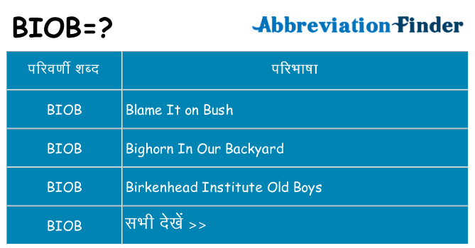 biob का क्या अर्थ है
