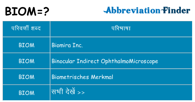biom का क्या अर्थ है