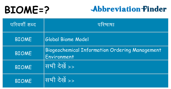 biome का क्या अर्थ है