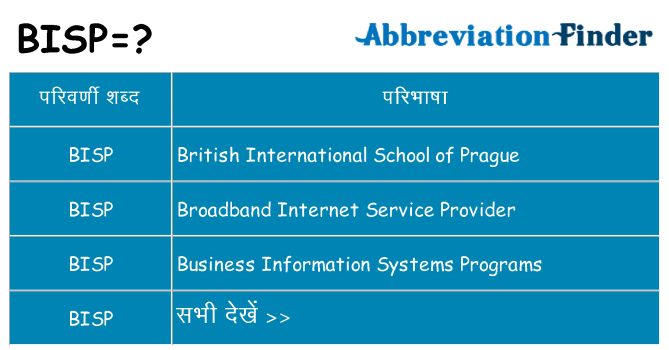 bisp का क्या अर्थ है