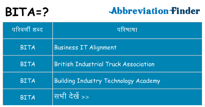 bita का क्या अर्थ है