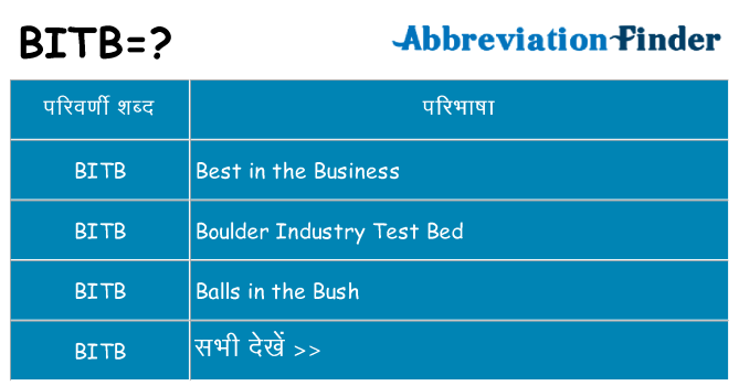 bitb का क्या अर्थ है