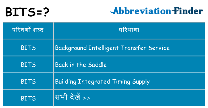 bits का क्या अर्थ है