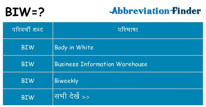 biw का क्या अर्थ है