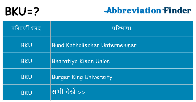 bku का क्या अर्थ है