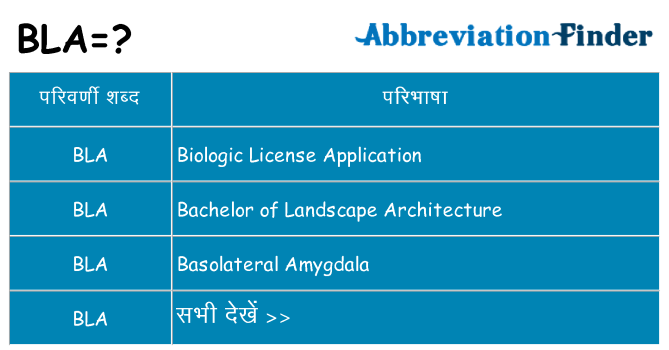 bla का क्या अर्थ है