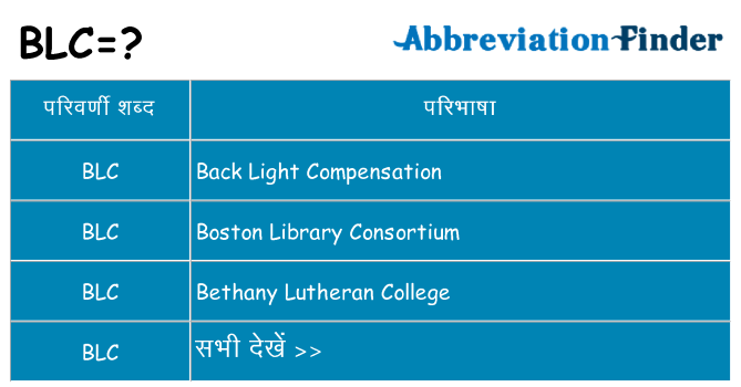blc का क्या अर्थ है