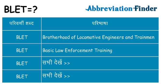 blet का क्या अर्थ है