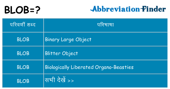 blob का क्या अर्थ है