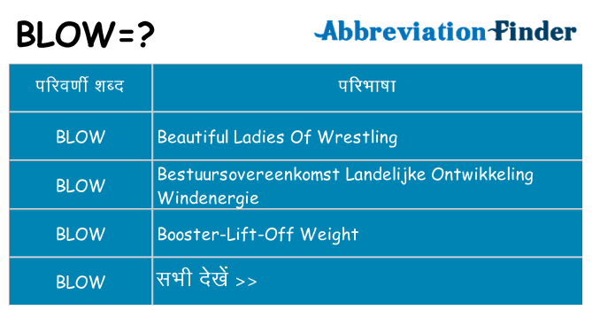 blow का क्या अर्थ है