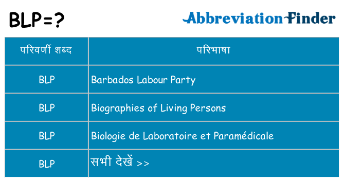 blp का क्या अर्थ है