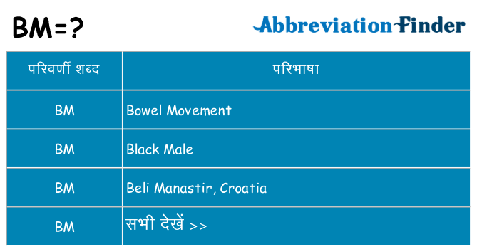 bm का क्या अर्थ है