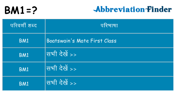 bm1 का क्या अर्थ है