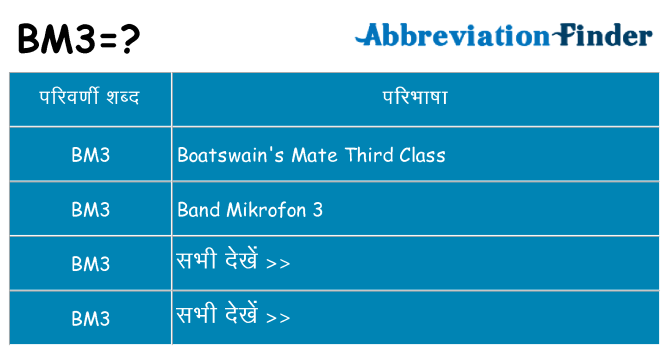 bm3 का क्या अर्थ है