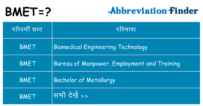 bmet का क्या अर्थ है