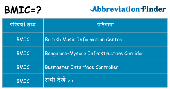 bmic का क्या अर्थ है