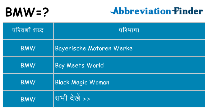 bmw का क्या अर्थ है