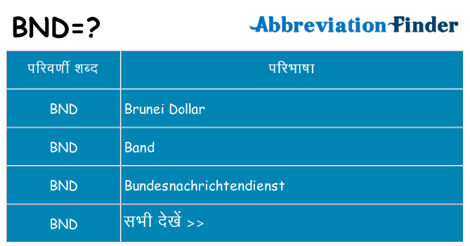 bnd का क्या अर्थ है
