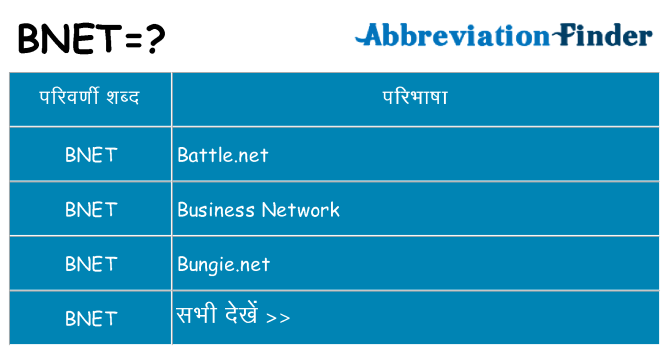 bnet का क्या अर्थ है