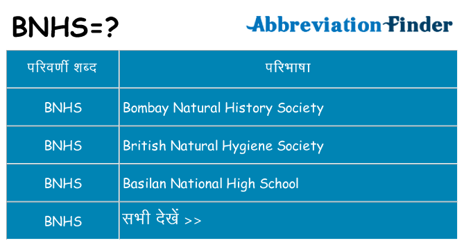 bnhs का क्या अर्थ है