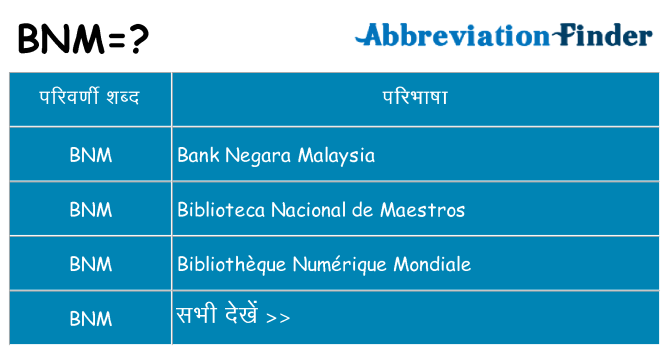 bnm का क्या अर्थ है
