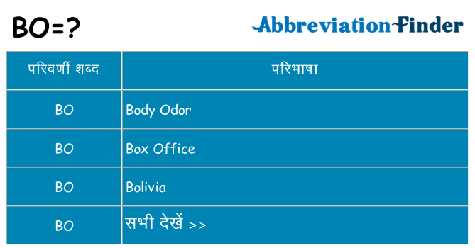 bo का क्या अर्थ है