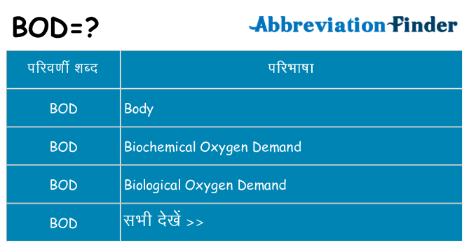 bod का क्या अर्थ है